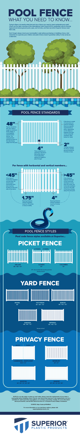 Essential Explainer: Pool Fence Code