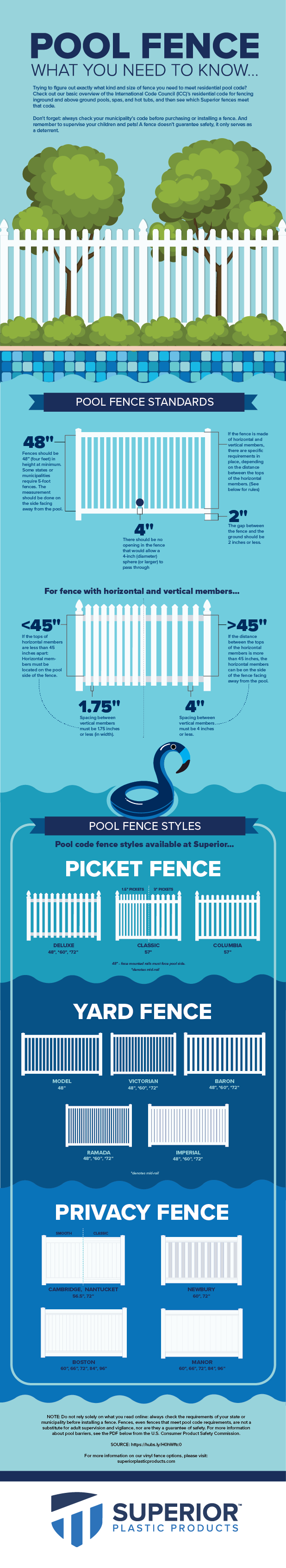 210601_Pool Safety Code Infographic
